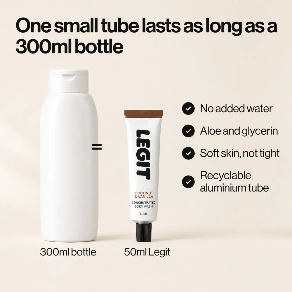 One small 50ml tube lasts as long as a 300ml bottle. No added water, aloe and glycerin, soft skin not tight, recyclable aluminium tube.